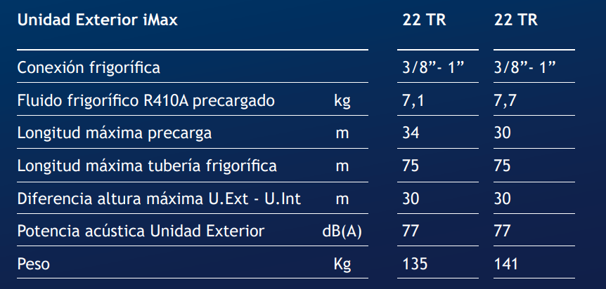 Especificaciones técnicas de la Bomba de Calor Aerotermia BAXI PLATINUM BC iMAX 27 TR